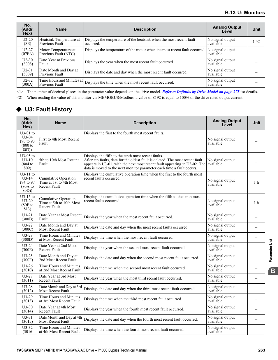 U3: fault history | Yaskawa AC Drive P1000 Bypass Technical Manual User Manual | Page 263 / 392