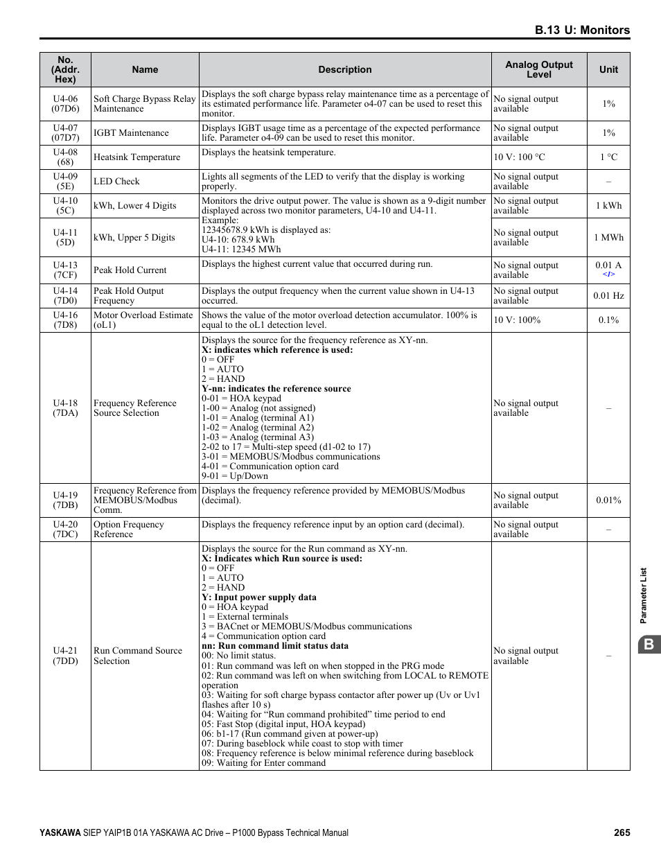 Yaskawa AC Drive P1000 Bypass Technical Manual User Manual | Page 265 / 392