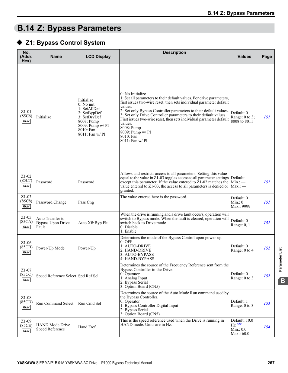 Z: bypass parameters, Z1: bypass control system, B.14 z: bypass parameters | Yaskawa AC Drive P1000 Bypass Technical Manual User Manual | Page 267 / 392