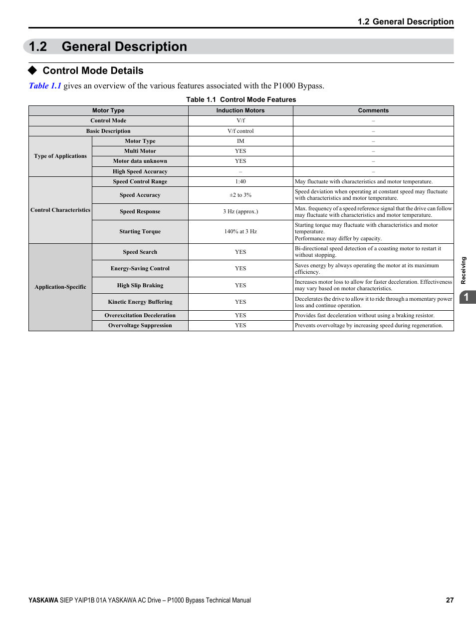 General description, Control mode details, 2 general description | Yaskawa AC Drive P1000 Bypass Technical Manual User Manual | Page 27 / 392