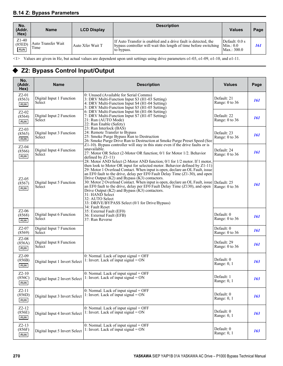 Z2: bypass control input/output | Yaskawa AC Drive P1000 Bypass Technical Manual User Manual | Page 270 / 392