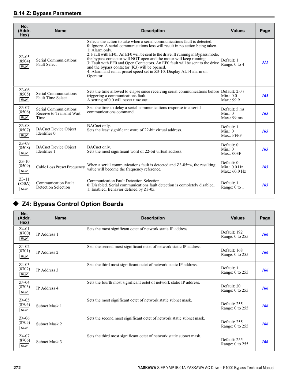 Z4: bypass control option boards | Yaskawa AC Drive P1000 Bypass Technical Manual User Manual | Page 272 / 392