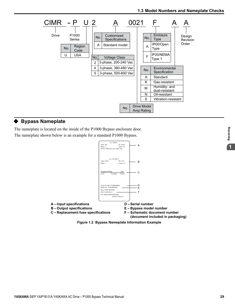 Bypass nameplate, 3 model numbers and nameplate checks | Yaskawa AC Drive P1000 Bypass Technical Manual User Manual | Page 29 / 392