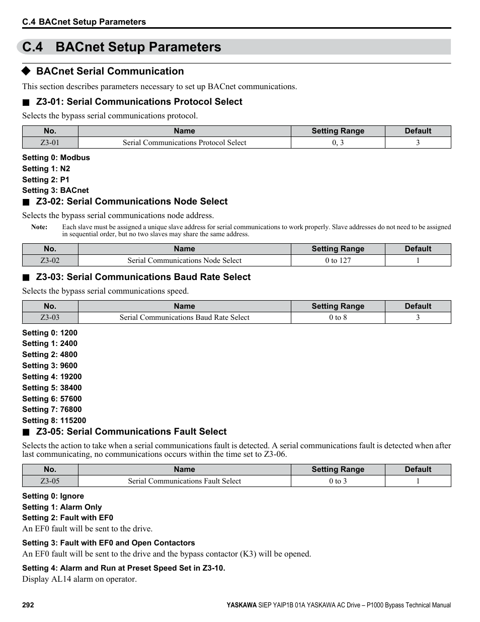 Bacnet setup parameters, Bacnet serial communication, C.4 bacnet setup parameters | Yaskawa AC Drive P1000 Bypass Technical Manual User Manual | Page 292 / 392