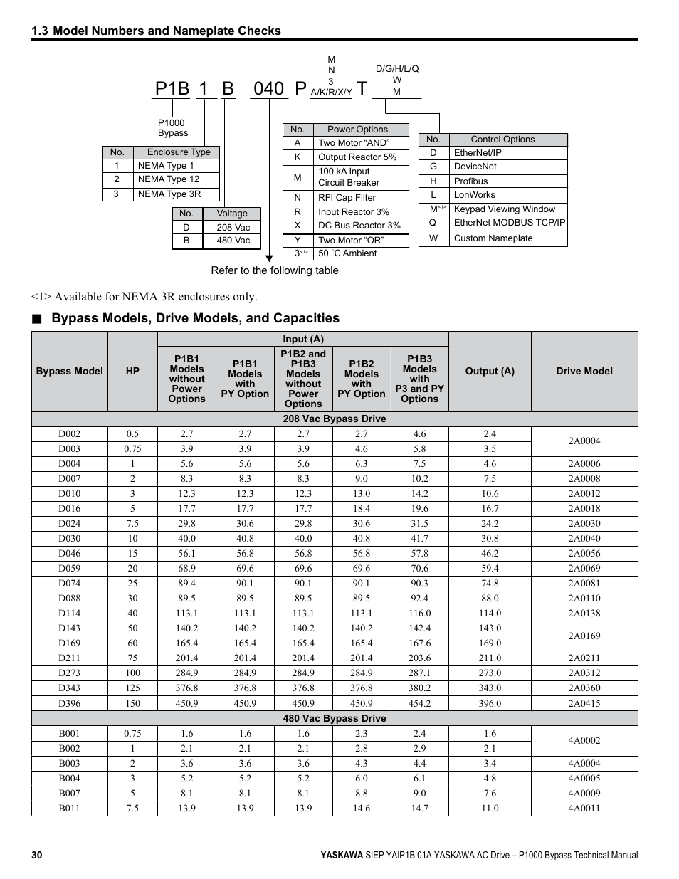 P1b 1 b, 040 p t, Bypass models, drive models, and capacities | Yaskawa AC Drive P1000 Bypass Technical Manual User Manual | Page 30 / 392