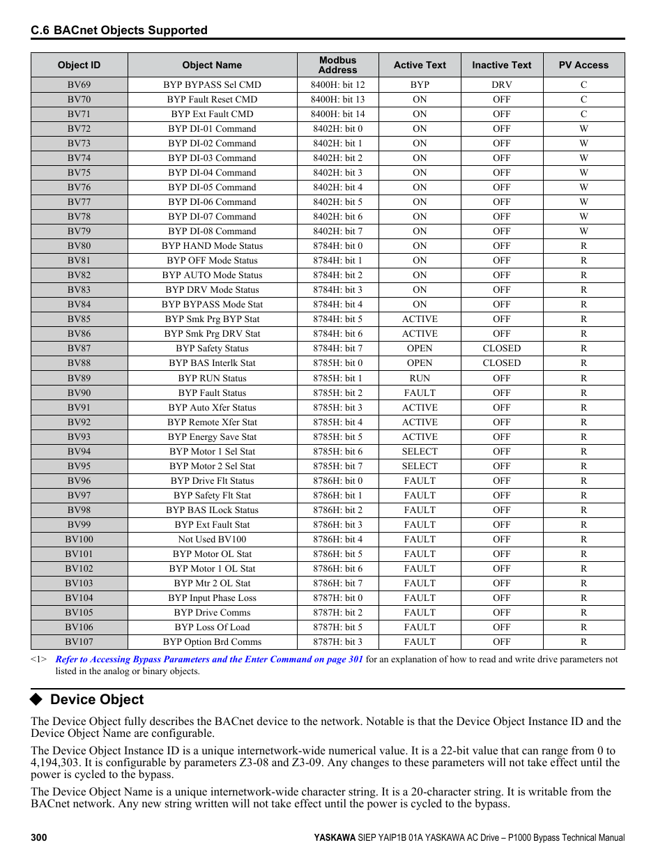 Device object | Yaskawa AC Drive P1000 Bypass Technical Manual User Manual | Page 300 / 392