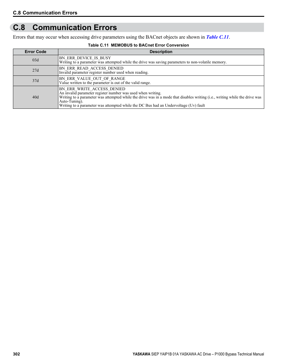 Communication errors, C.8 communication errors | Yaskawa AC Drive P1000 Bypass Technical Manual User Manual | Page 302 / 392