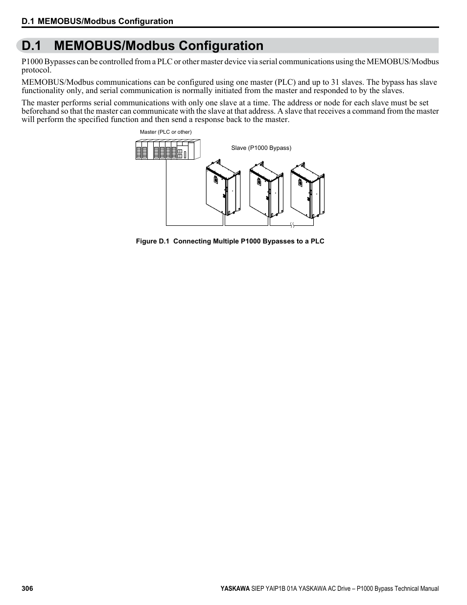 Memobus/modbus configuration, D.1 memobus/modbus configuration, And txrx-) | Block | Yaskawa AC Drive P1000 Bypass Technical Manual User Manual | Page 306 / 392