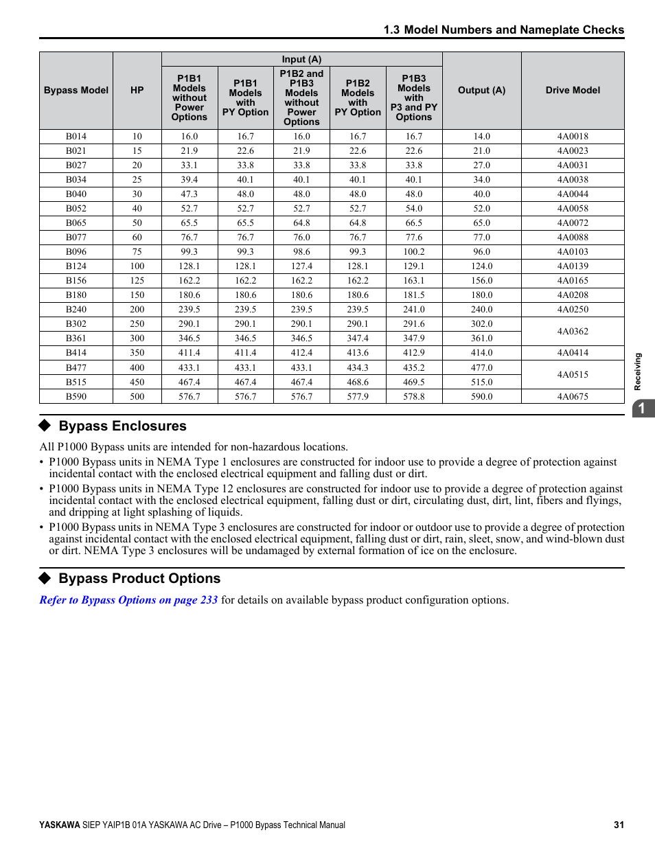 Bypass enclosures, Bypass product options | Yaskawa AC Drive P1000 Bypass Technical Manual User Manual | Page 31 / 392