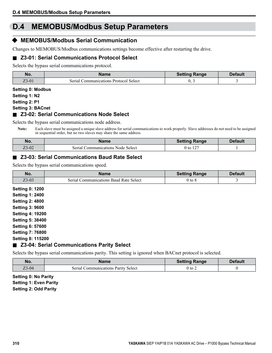 Memobus/modbus setup parameters, Memobus/modbus serial communication, D.4 memobus/modbus setup parameters | Yaskawa AC Drive P1000 Bypass Technical Manual User Manual | Page 310 / 392