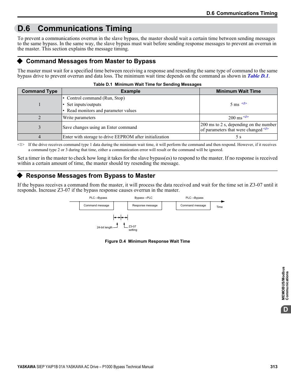 Communications timing, Command messages from master to bypass, Response messages from bypass to master | D.6 communications timing | Yaskawa AC Drive P1000 Bypass Technical Manual User Manual | Page 313 / 392
