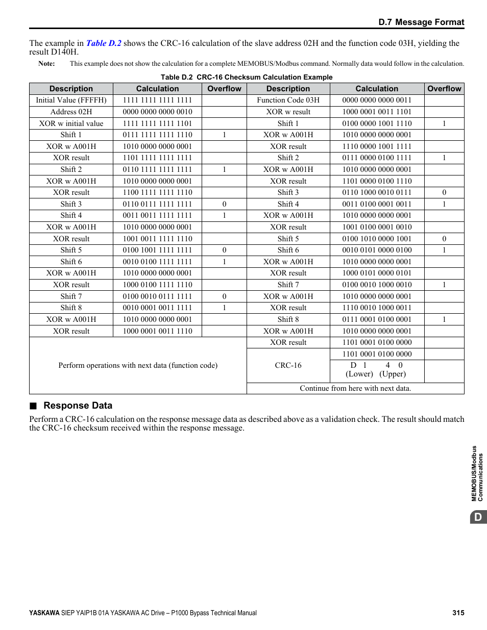 Yaskawa AC Drive P1000 Bypass Technical Manual User Manual | Page 315 / 392