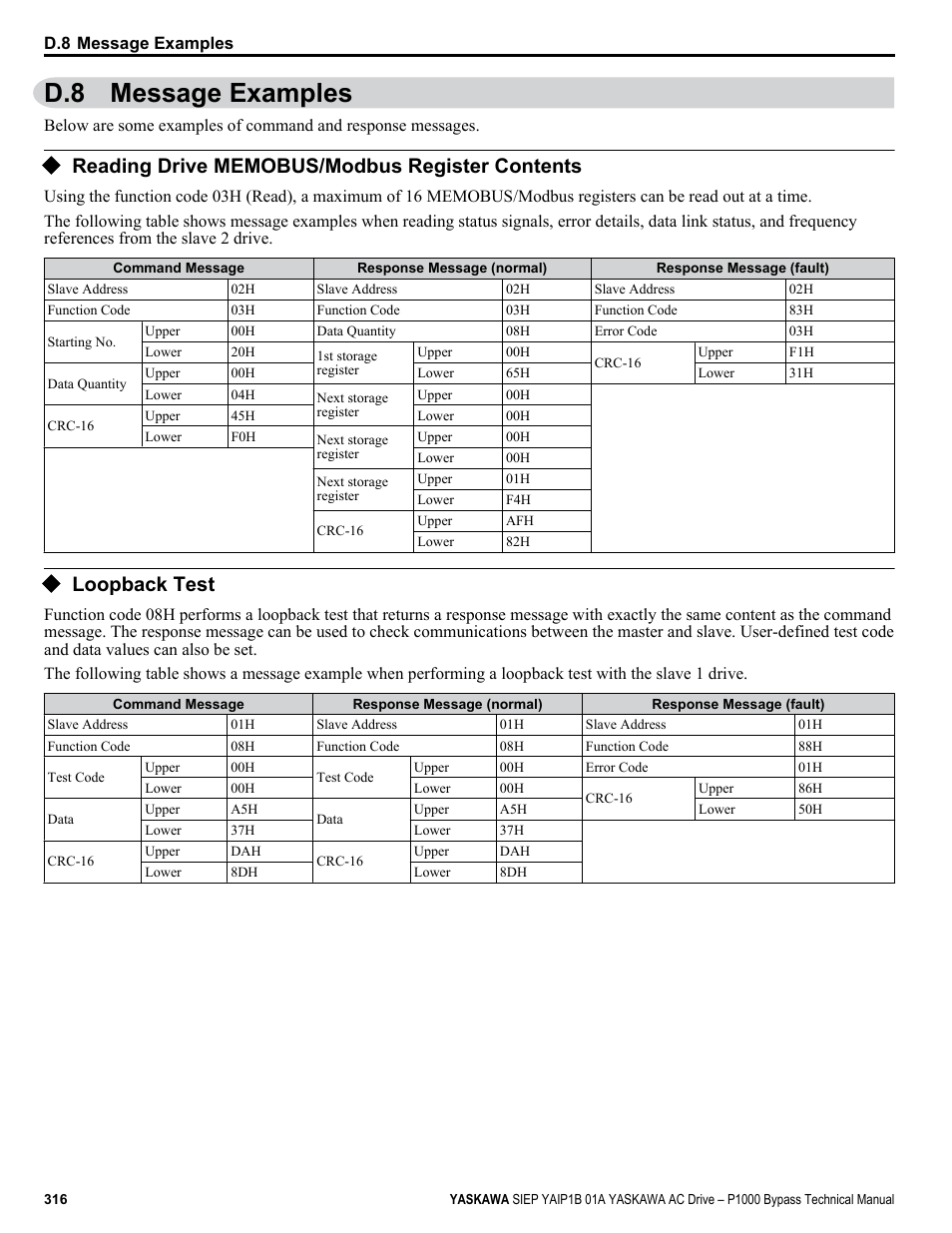 Message examples, Reading drive memobus/modbus register contents, Loopback test | D.8 message examples | Yaskawa AC Drive P1000 Bypass Technical Manual User Manual | Page 316 / 392