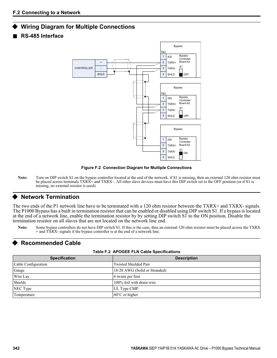 Wiring diagram for multiple connections, Network termination, Recommended cable | Rs-485 interface, F.2 connecting to a network | Yaskawa AC Drive P1000 Bypass Technical Manual User Manual | Page 342 / 392