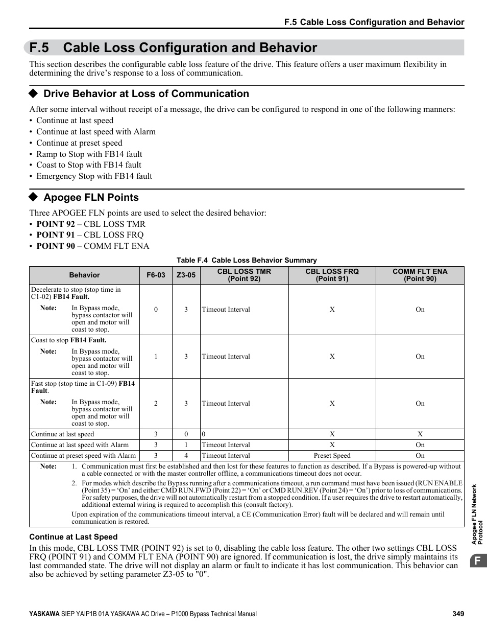 Cable loss configuration and behavior, Drive behavior at loss of communication, Apogee fln points | F.5 cable loss configuration and behavior | Yaskawa AC Drive P1000 Bypass Technical Manual User Manual | Page 349 / 392