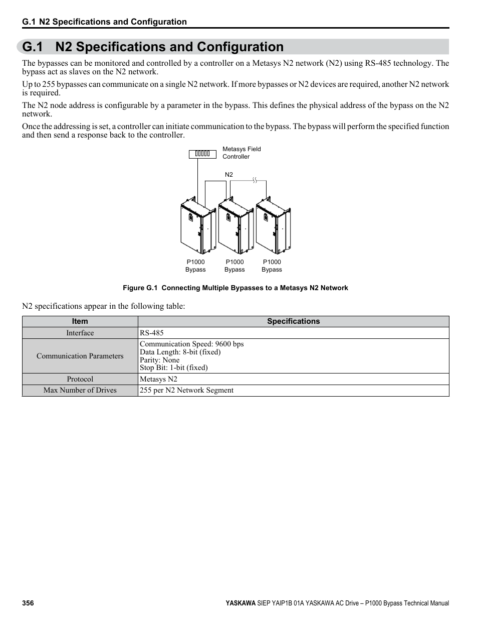 N2 specifications and configuration, G.1 n2 specifications and configuration | Yaskawa AC Drive P1000 Bypass Technical Manual User Manual | Page 356 / 392