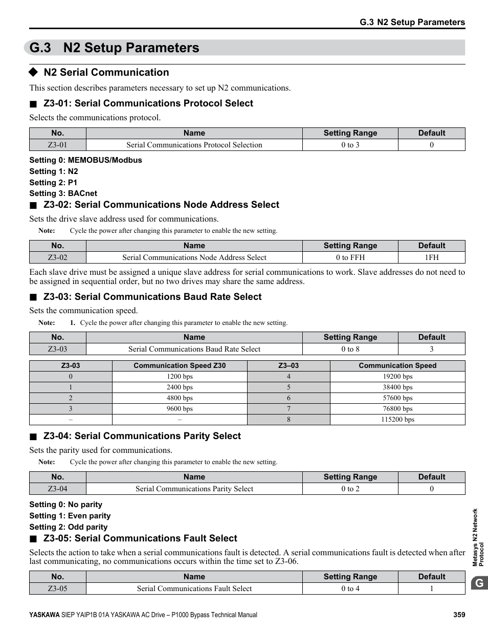 N2 setup parameters, N2 serial communication, G.3 n2 setup parameters | Yaskawa AC Drive P1000 Bypass Technical Manual User Manual | Page 359 / 392