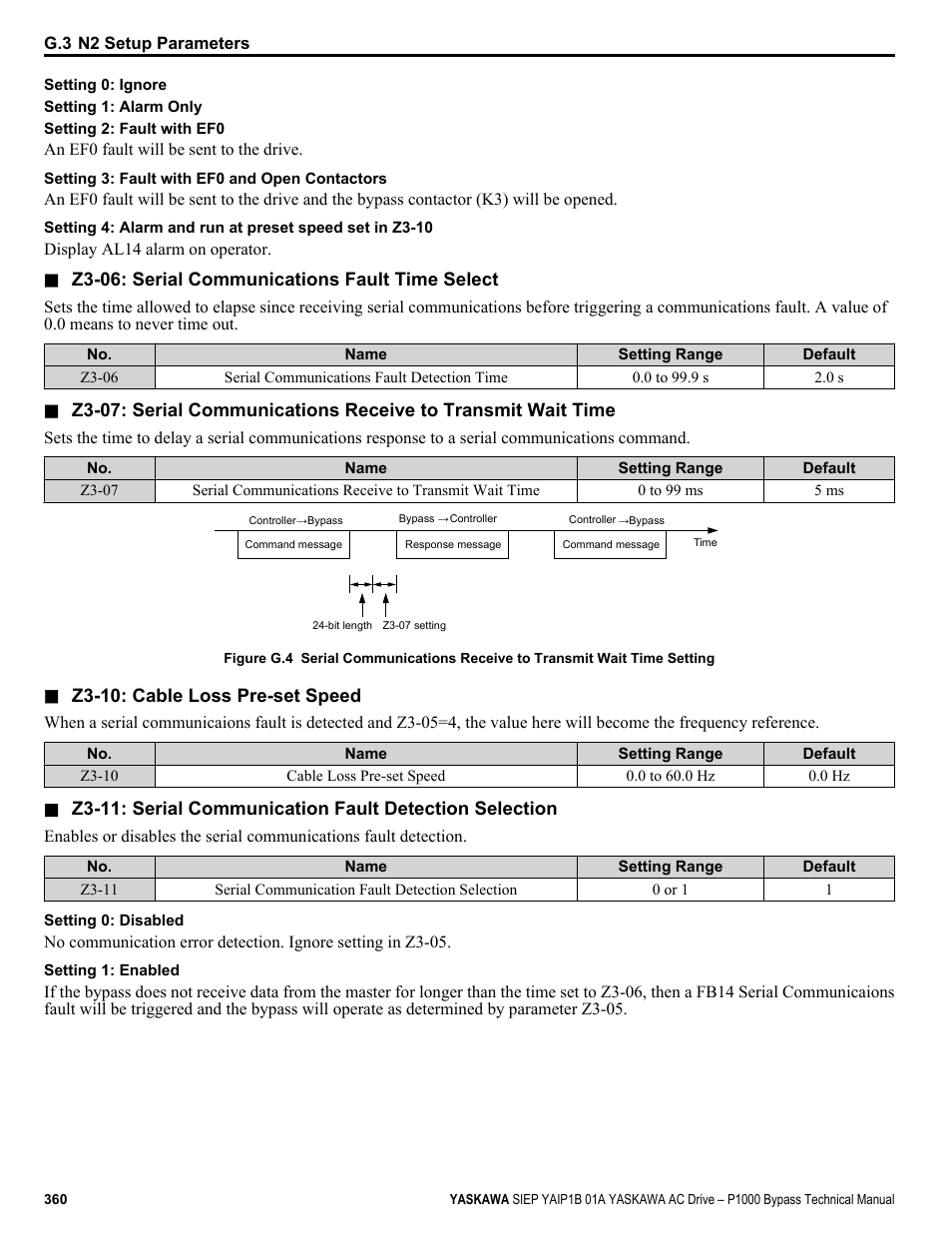 Yaskawa AC Drive P1000 Bypass Technical Manual User Manual | Page 360 / 392