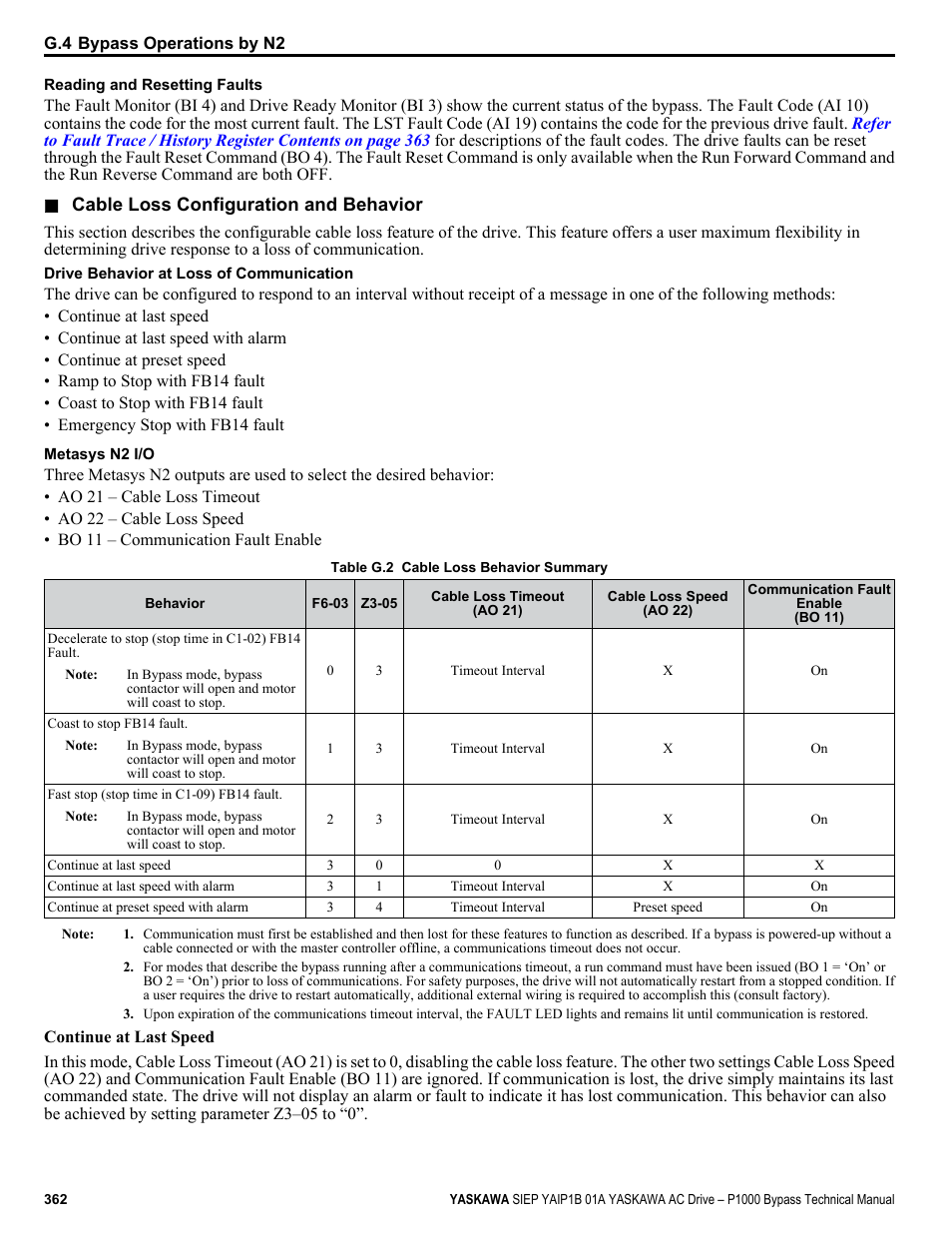 Yaskawa AC Drive P1000 Bypass Technical Manual User Manual | Page 362 / 392