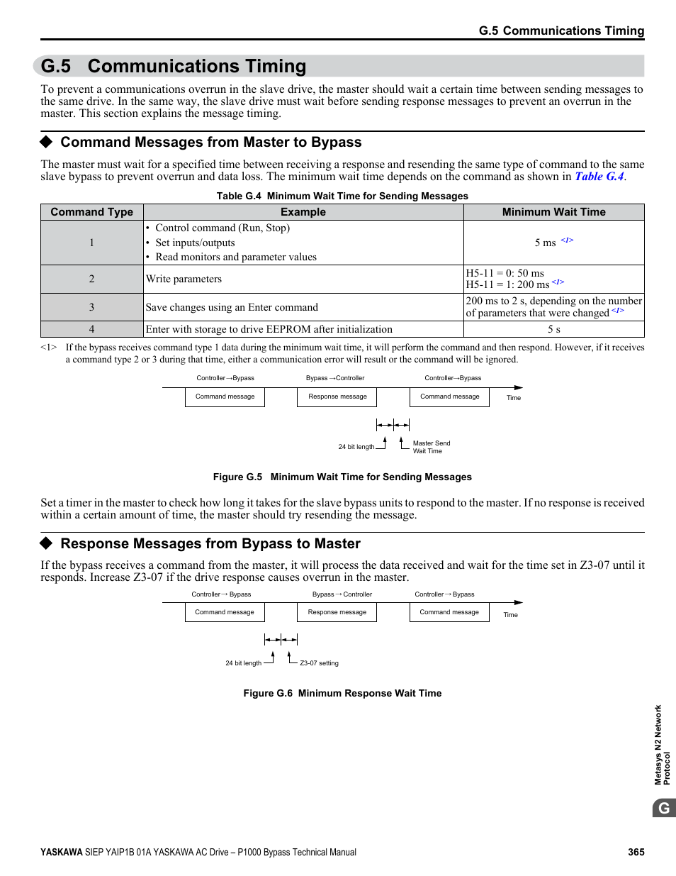 Communications timing, Command messages from master to bypass, Response messages from bypass to master | G.5 communications timing | Yaskawa AC Drive P1000 Bypass Technical Manual User Manual | Page 365 / 392