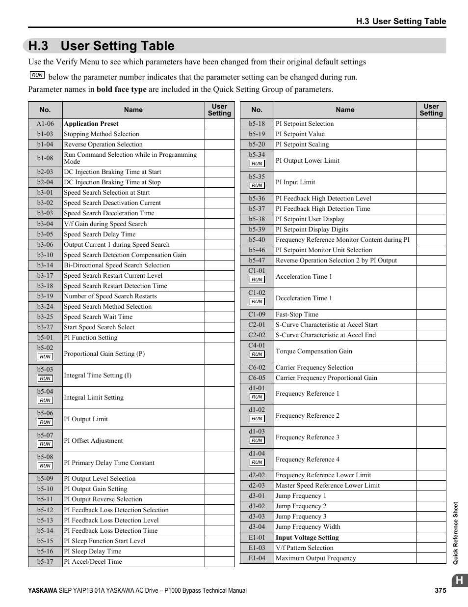 User setting table, H.3 user setting table | Yaskawa AC Drive P1000 Bypass Technical Manual User Manual | Page 375 / 392