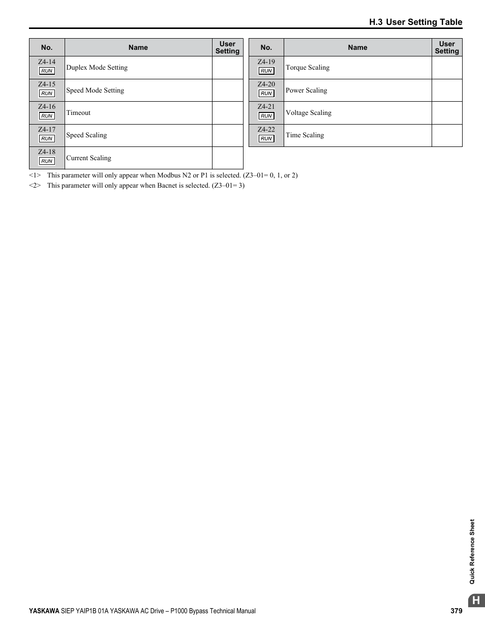 Yaskawa AC Drive P1000 Bypass Technical Manual User Manual | Page 379 / 392