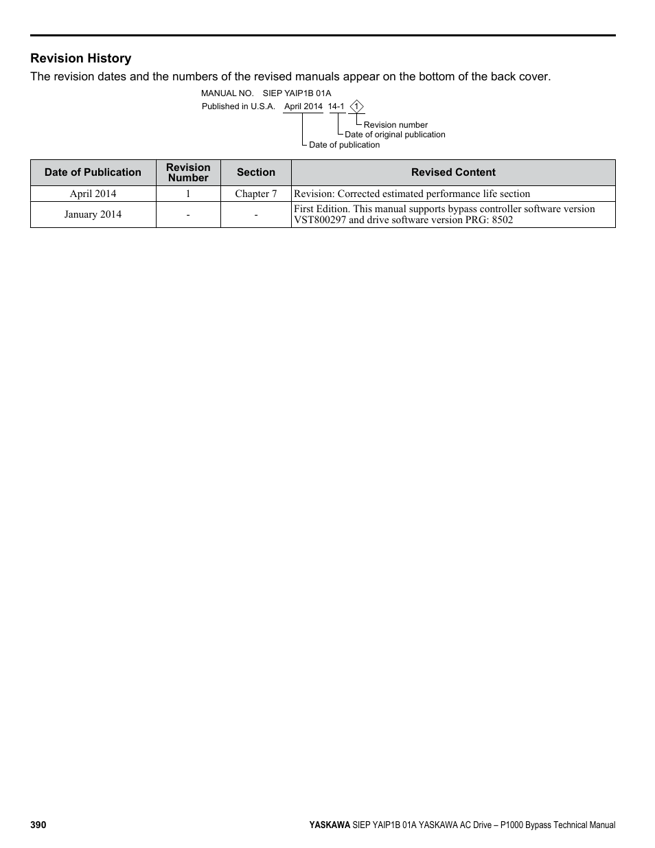 Revision history | Yaskawa AC Drive P1000 Bypass Technical Manual User Manual | Page 390 / 392