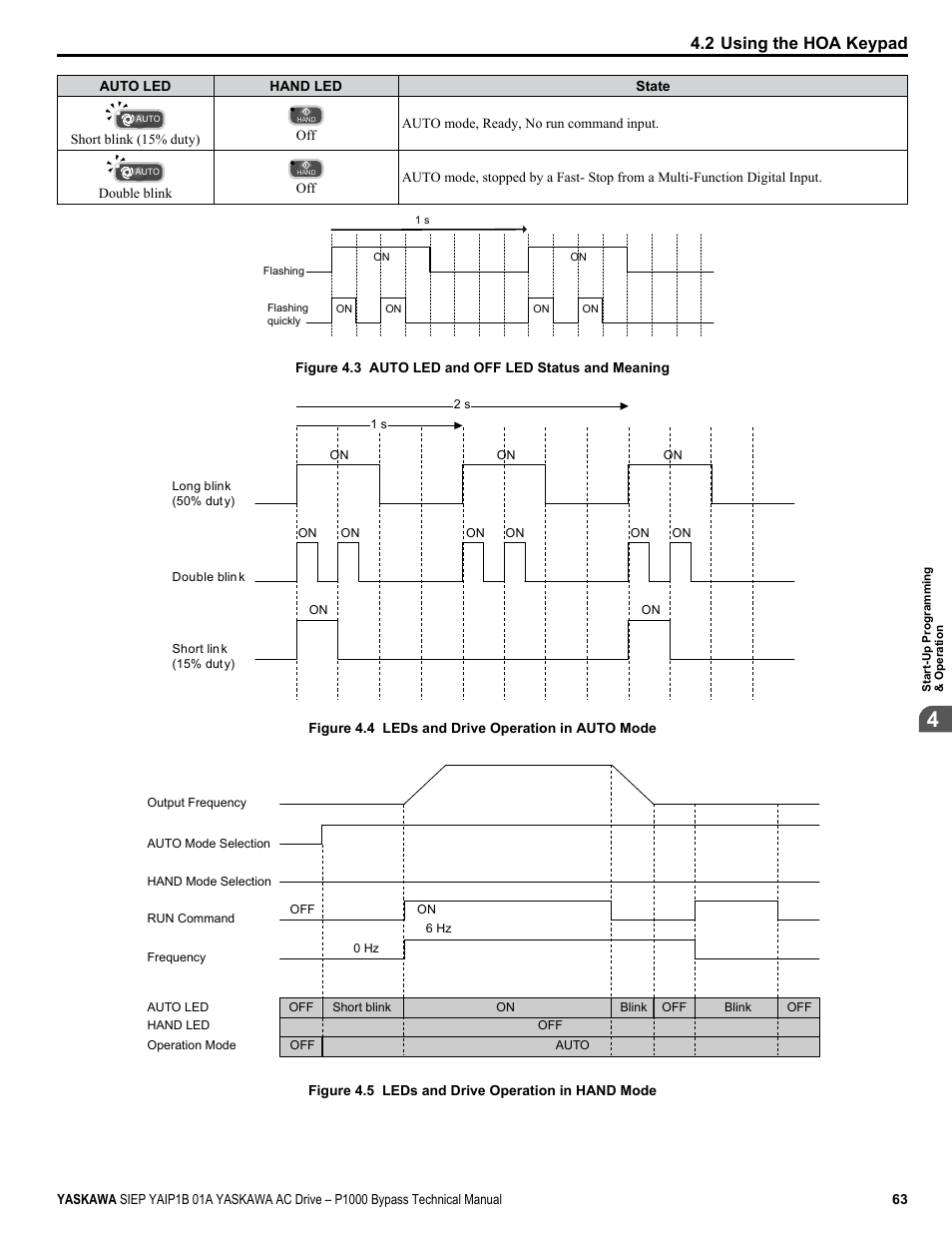 2 using the hoa keypad | Yaskawa AC Drive P1000 Bypass Technical Manual User Manual | Page 63 / 392