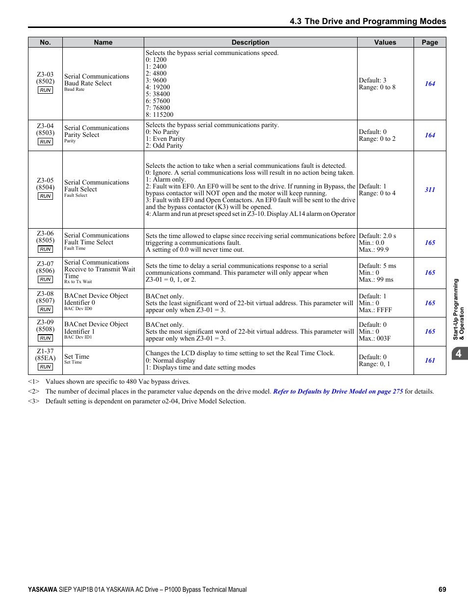 Yaskawa AC Drive P1000 Bypass Technical Manual User Manual | Page 69 / 392