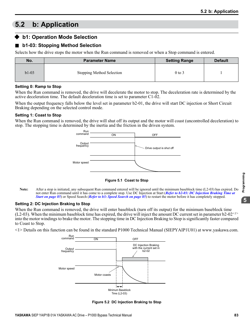 B: application, B1: operation mode selection, 2 b: application | B1-03: stopping method selection | Yaskawa AC Drive P1000 Bypass Technical Manual User Manual | Page 83 / 392