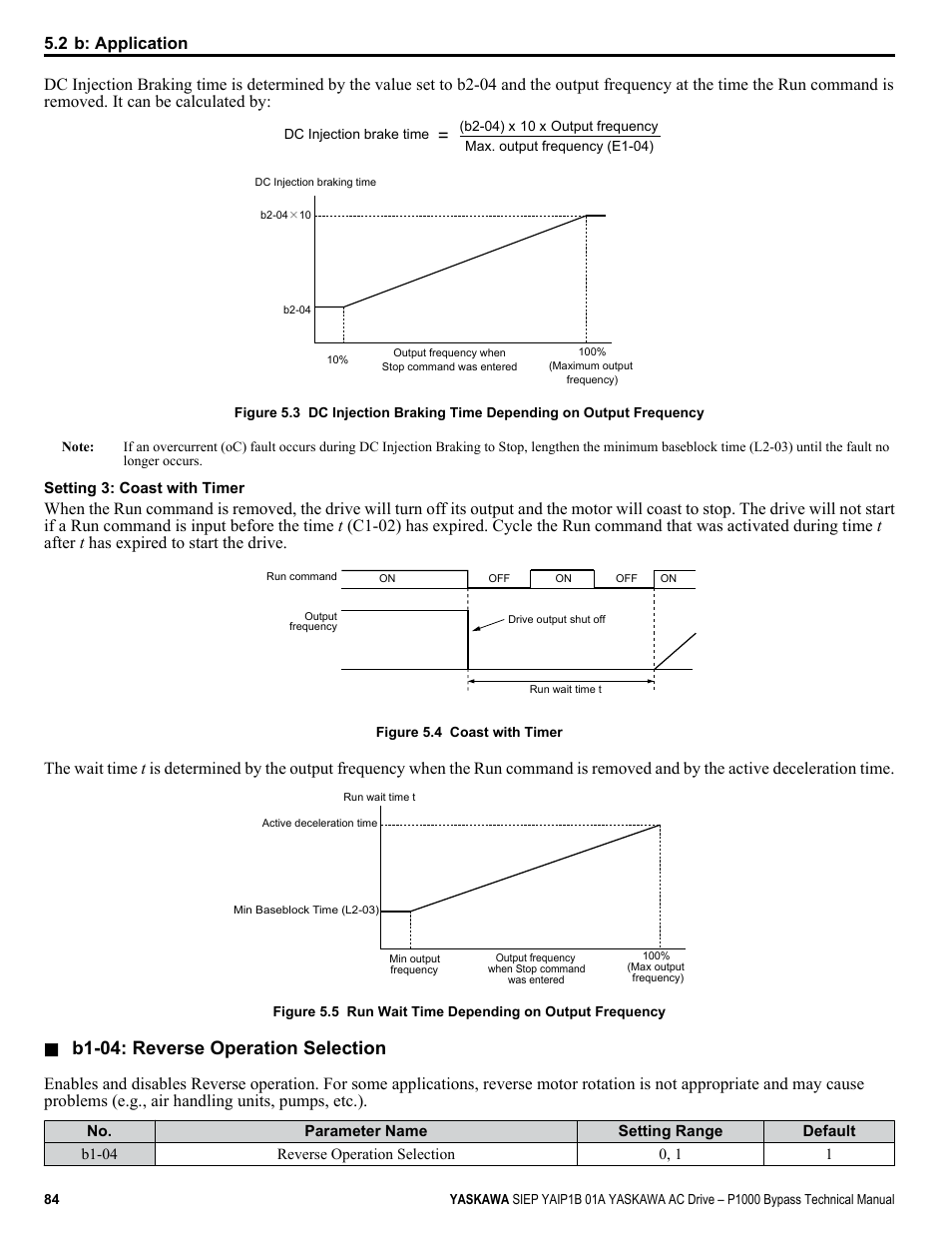 B1-04: reverse operation selection, 2 b: application | Yaskawa AC Drive P1000 Bypass Technical Manual User Manual | Page 84 / 392