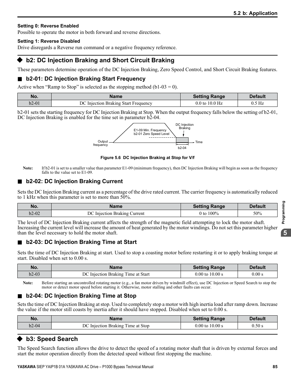 B2: dc injection braking and short circuit braking, B3: speed search, Refer to b2-03: dc injection braking time at | Or speed search | Yaskawa AC Drive P1000 Bypass Technical Manual User Manual | Page 85 / 392
