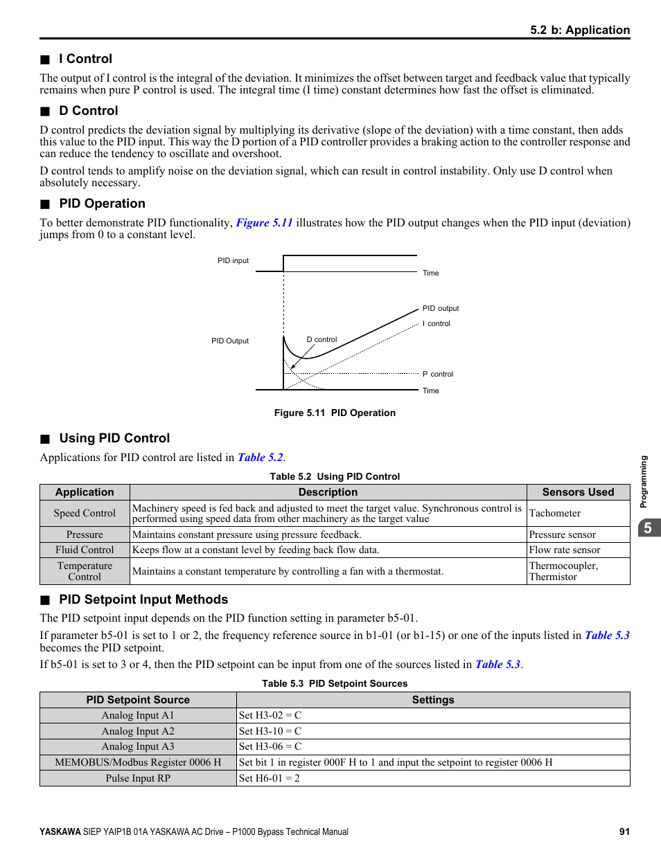 Yaskawa AC Drive P1000 Bypass Technical Manual User Manual | Page 91 / 392