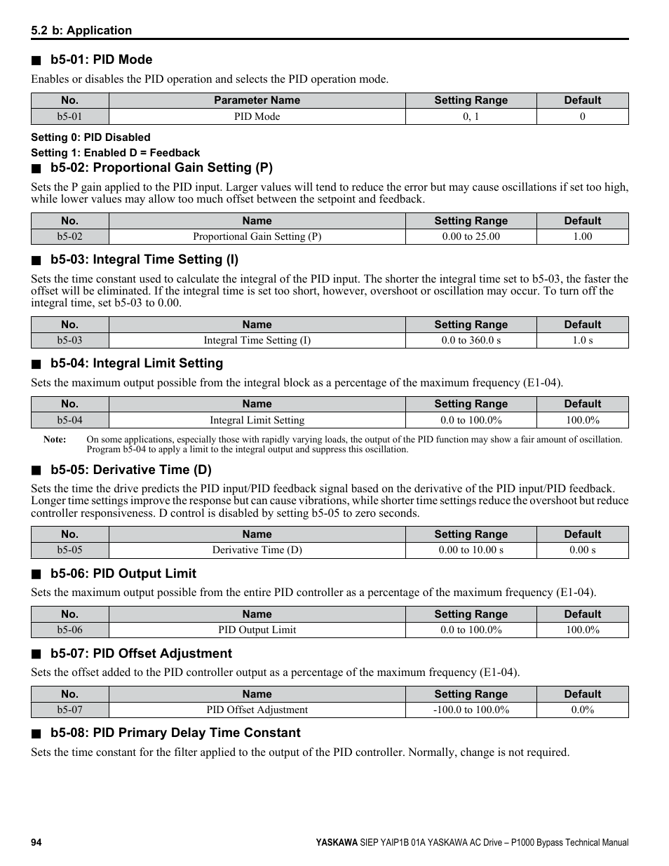 Yaskawa AC Drive P1000 Bypass Technical Manual User Manual | Page 94 / 392