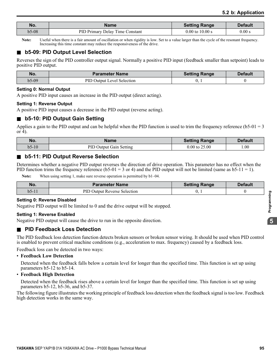 Yaskawa AC Drive P1000 Bypass Technical Manual User Manual | Page 95 / 392