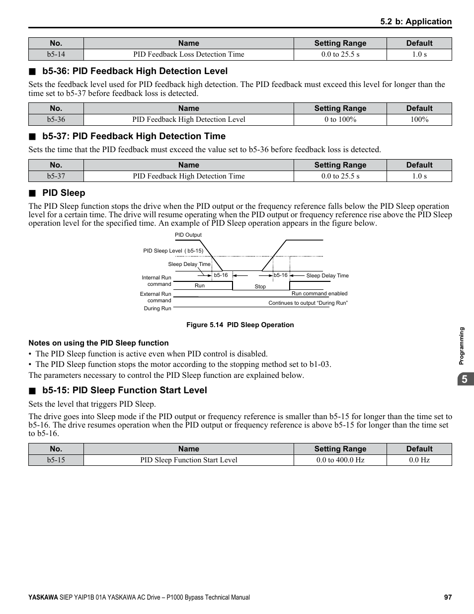 Yaskawa AC Drive P1000 Bypass Technical Manual User Manual | Page 97 / 392