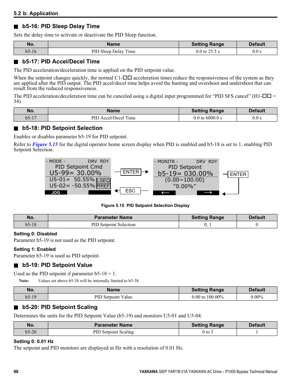 Yaskawa AC Drive P1000 Bypass Technical Manual User Manual | Page 98 / 392