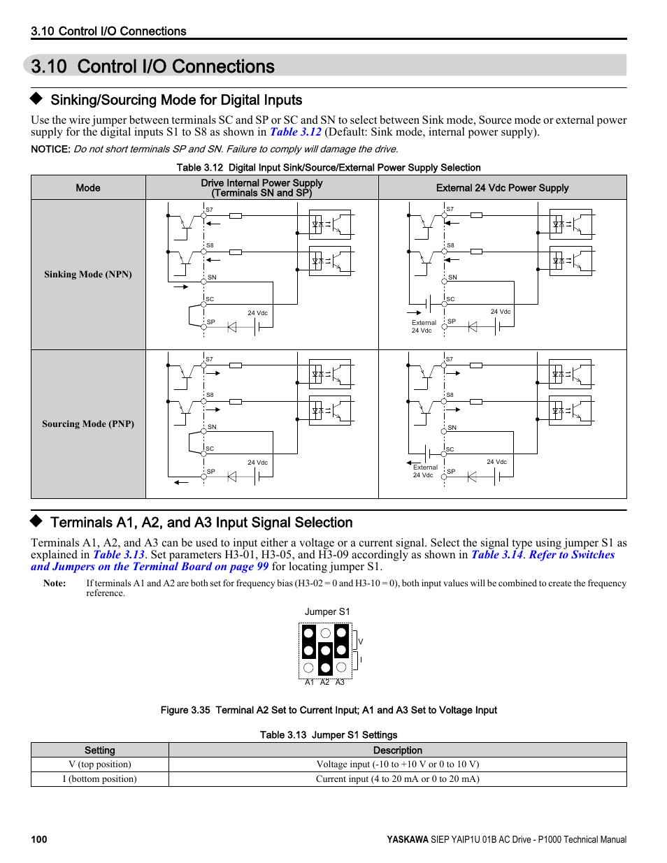 Control i/o connections, Sinking/sourcing mode for digital inputs, Terminals a1, a2, and a3 input signal selection | 10 control i/o connections, Jumper s1, Refer to terminals a1, A2, and a3 input signal selection on, Shows the location of these switches, For setting instructions | Yaskawa AC Drive-P1000 Industrial Fan User Manual | Page 100 / 570