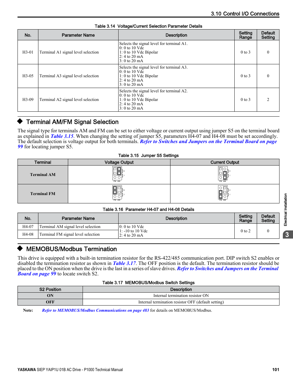 Terminal am/fm signal selection, Memobus/modbus termination, Refer to terminal am/fm | Refer to memobus, Table 3.14, 10 control i/o connections | Yaskawa AC Drive-P1000 Industrial Fan User Manual | Page 101 / 570