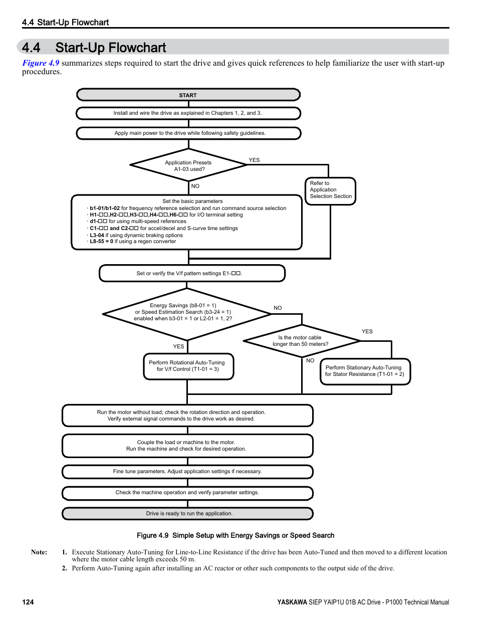 Start-up flowchart, 4 start-up flowchart | Yaskawa AC Drive-P1000 Industrial Fan User Manual | Page 124 / 570