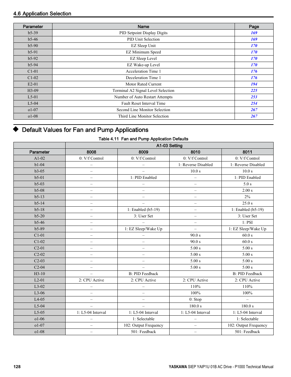 Default values for fan and pump applications | Yaskawa AC Drive-P1000 Industrial Fan User Manual | Page 128 / 570