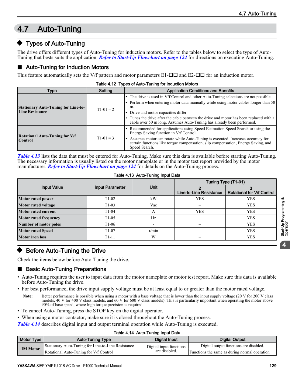 Auto-tuning, Types of auto-tuning, Before auto-tuning the drive | Automatic tuning sets motor parameters, 7 auto-tuning, Refer to auto-tuning on | Yaskawa AC Drive-P1000 Industrial Fan User Manual | Page 129 / 570