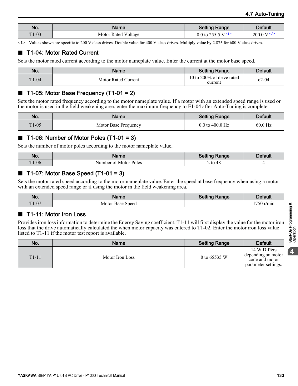 Yaskawa AC Drive-P1000 Industrial Fan User Manual | Page 133 / 570