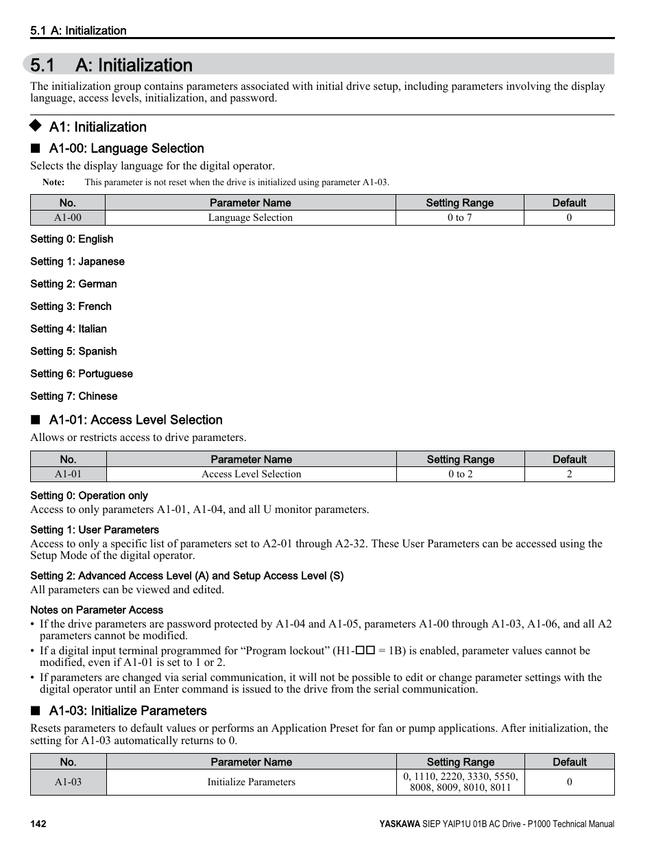 A: initialization, A1: initialization, 1 a: initialization | Yaskawa AC Drive-P1000 Industrial Fan User Manual | Page 142 / 570