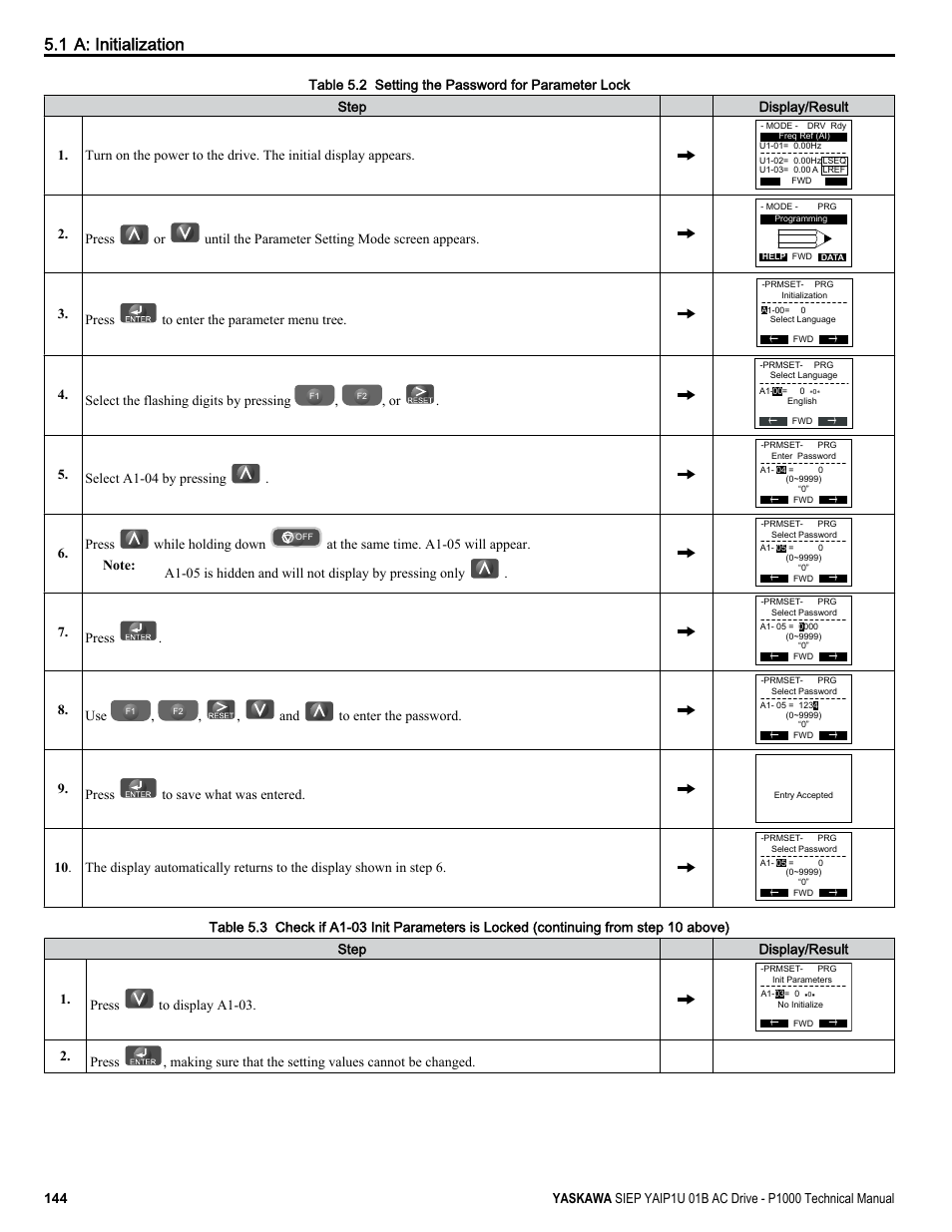 1 a: initialization | Yaskawa AC Drive-P1000 Industrial Fan User Manual | Page 144 / 570