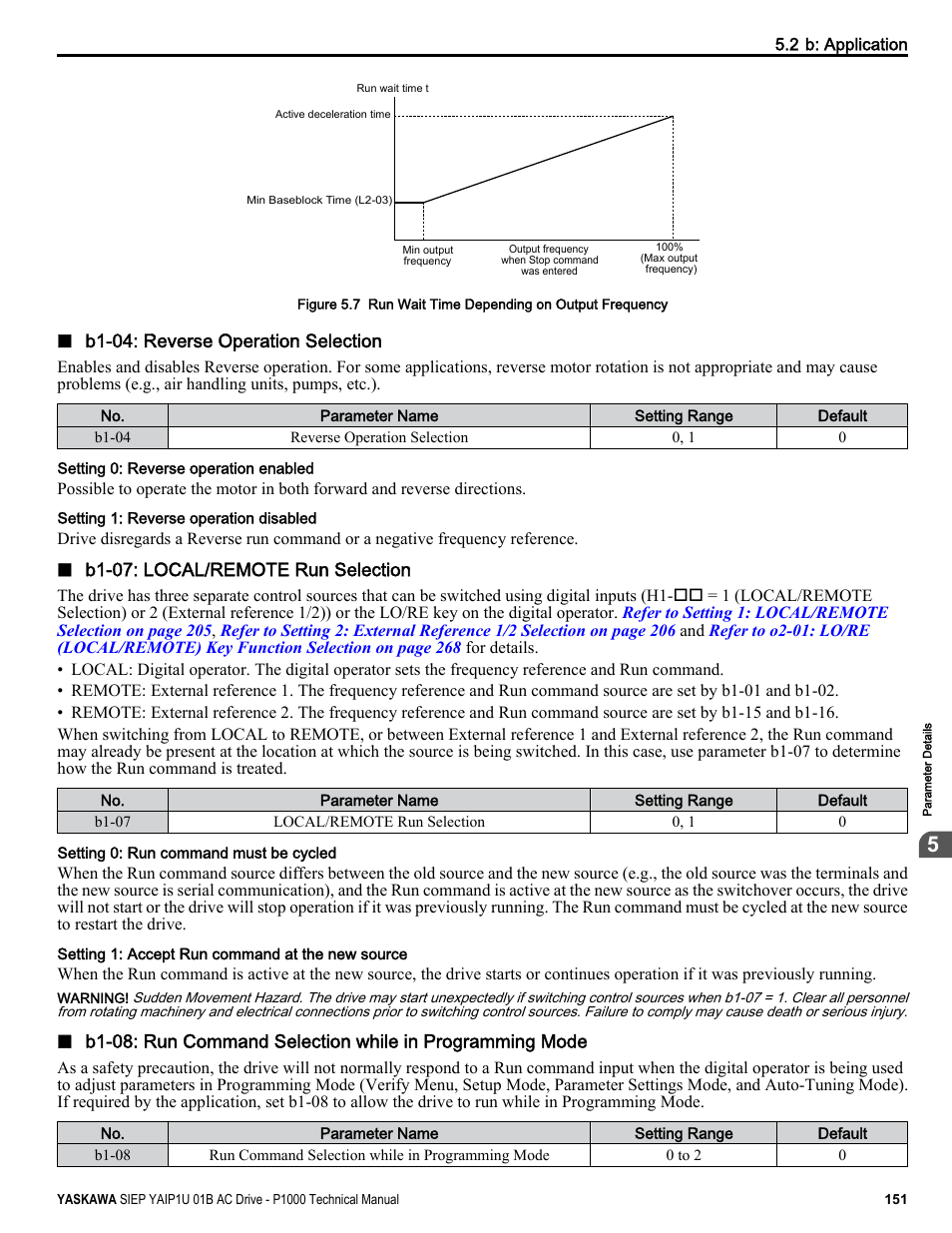 Yaskawa AC Drive-P1000 Industrial Fan User Manual | Page 151 / 570