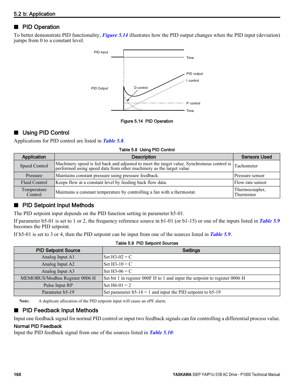 Yaskawa AC Drive-P1000 Industrial Fan User Manual | Page 160 / 570