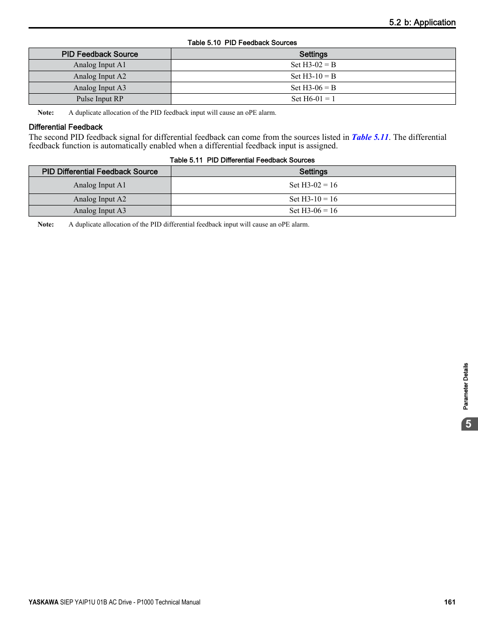 Table 5.10 | Yaskawa AC Drive-P1000 Industrial Fan User Manual | Page 161 / 570