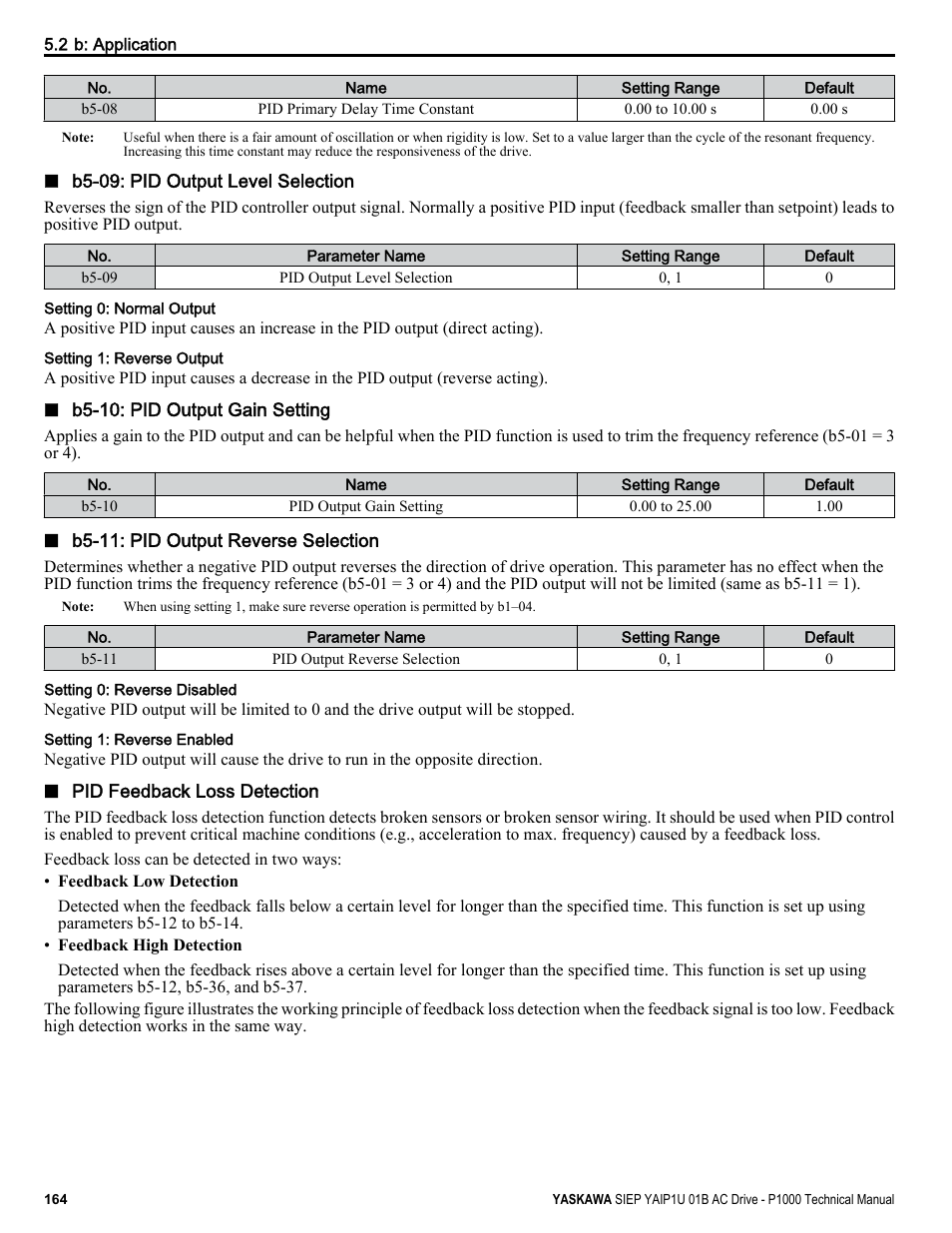Yaskawa AC Drive-P1000 Industrial Fan User Manual | Page 164 / 570