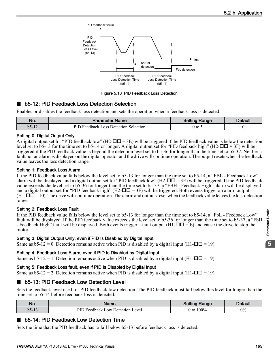 Yaskawa AC Drive-P1000 Industrial Fan User Manual | Page 165 / 570